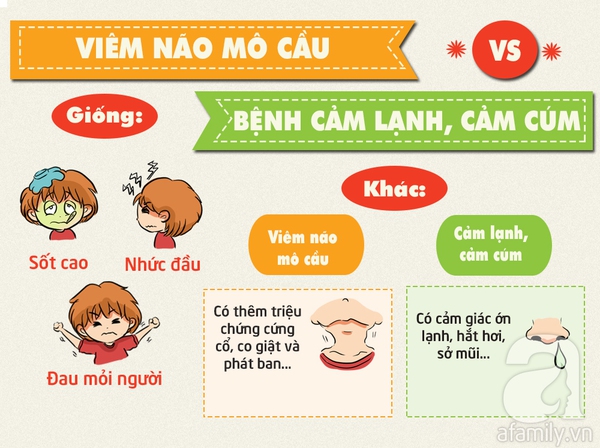 phân biệt bệnh viêm não mô cầu