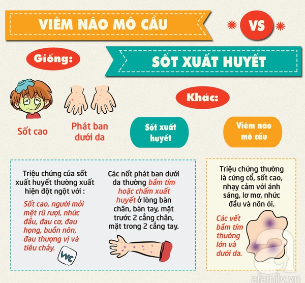 phân biệt bệnh viêm não mô cầu