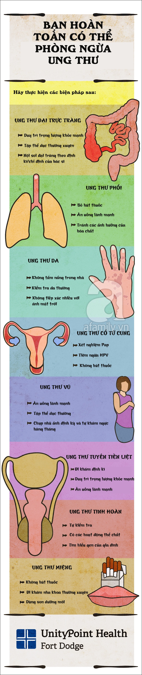 phòng ngừa 8 bệnh ung thư nguy hiểm