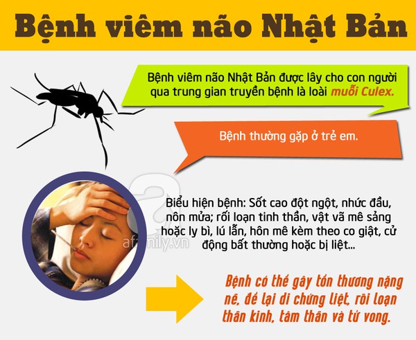 bệnh do muỗi gây ra