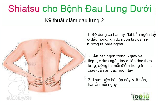 day bấm huyệt chữa bệnh