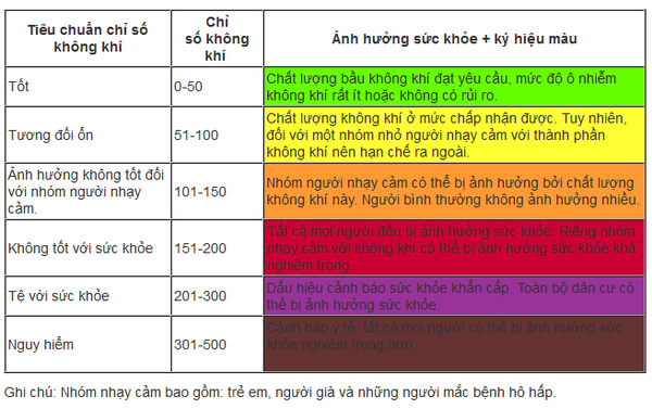 ô nhiễm môi trường