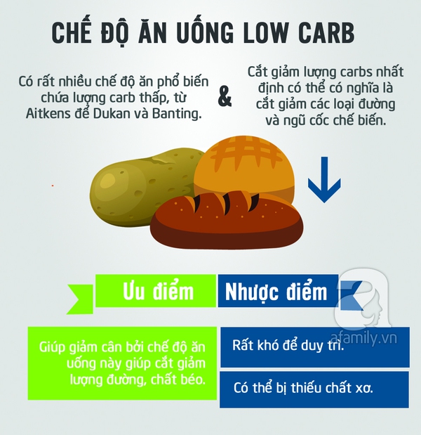 Ưu nhược điểm của chế độ ăn kiêng Ưu nhược điểm của chế độ ăn kiêng
