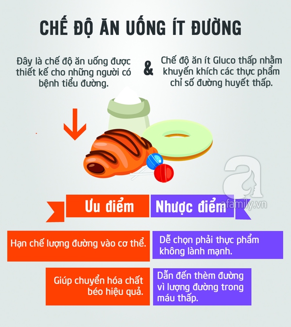 Ưu nhược điểm của chế độ ăn kiêng