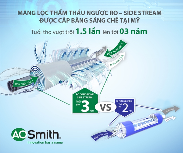 lọc nước RO