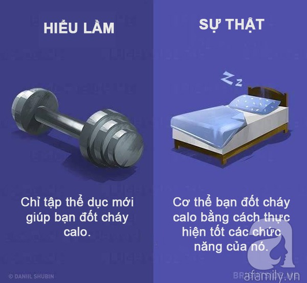 hiểu lầm về ăn uống lành mạnh