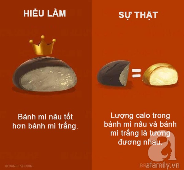 hiểu lầm về ăn uống lành mạnh