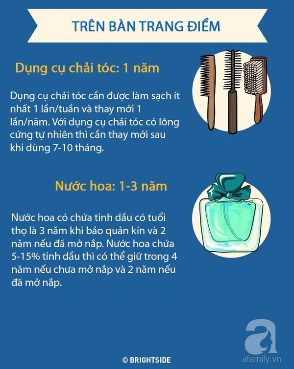 hạn sử dụng của các vật dụng gia đình