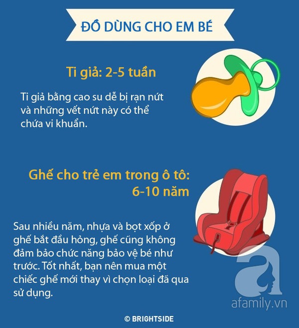 hạn sử dụng của các vật dụng gia đình