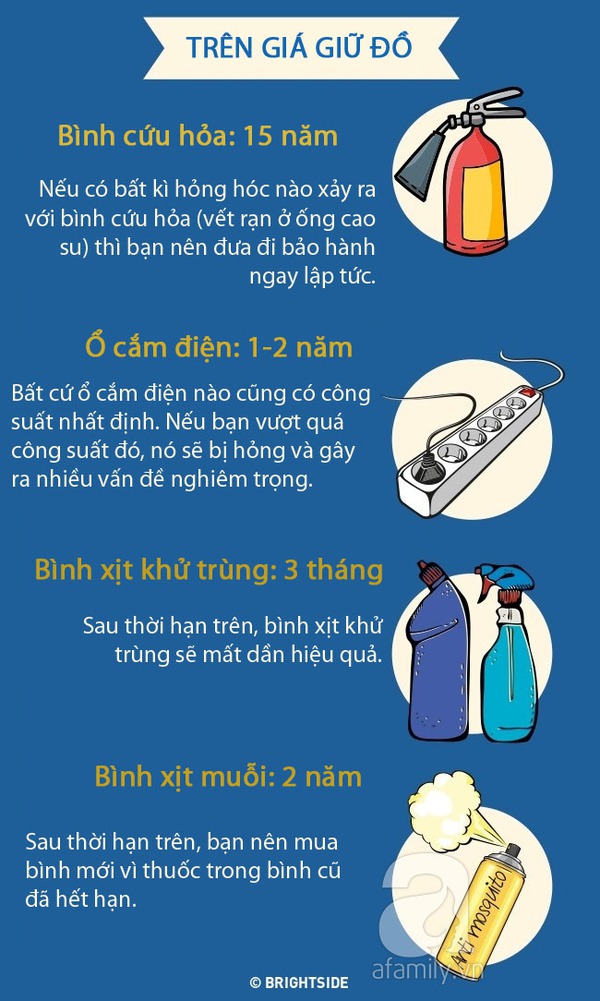 hạn sử dụng của vật dụng trong nhà