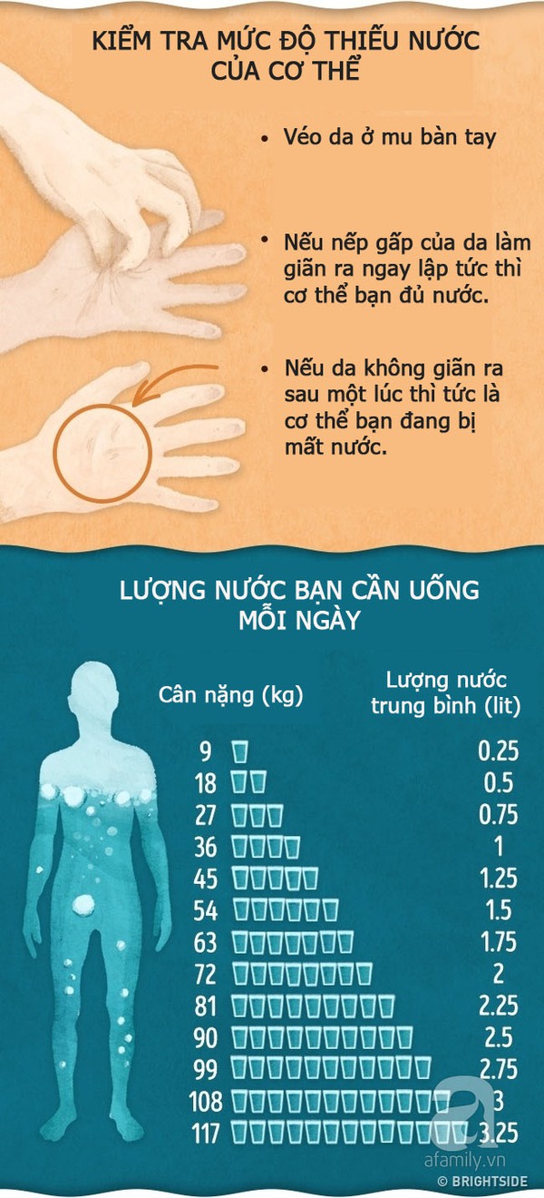 mất nước trong cơ thể