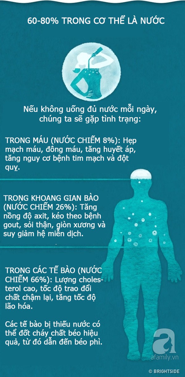 mất nước trong cơ thể