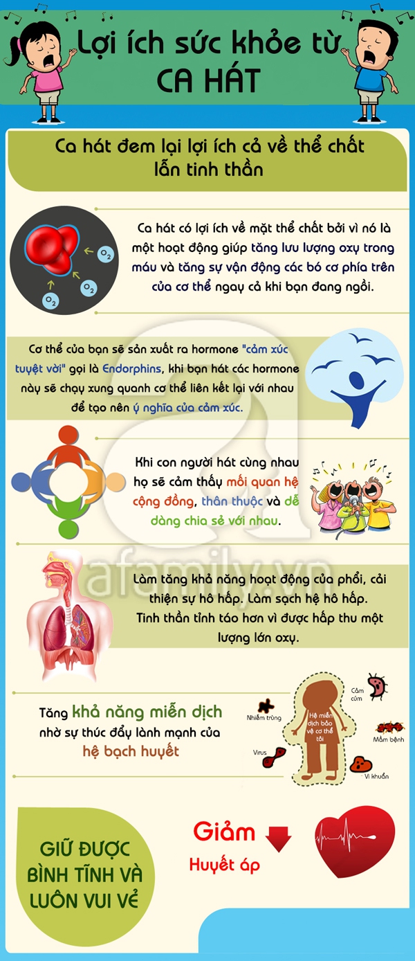 Những lợi ích tuyệt vời cho sức khỏe nhờ ca hát 1