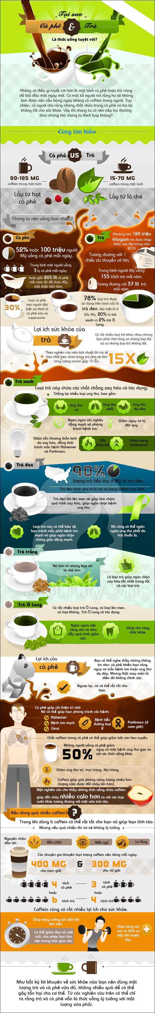 Những điều đặc biệt về trà và cà phê mà bạn chưa biết 1