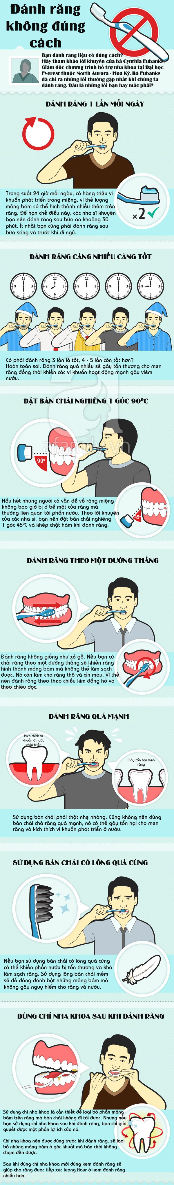 Những lỗi thường gặp nhất khi đánh răng 1