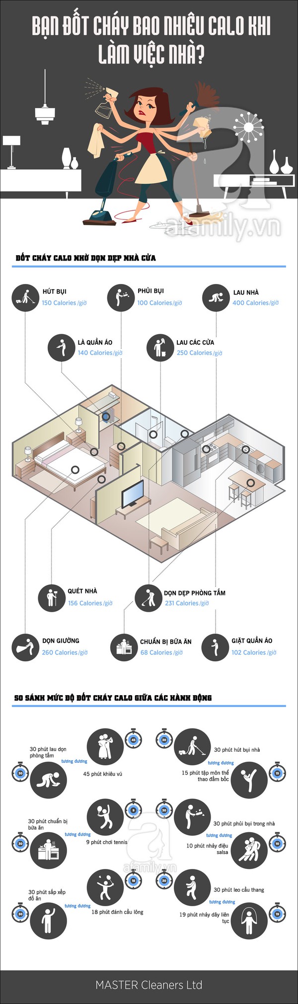 Dọn dẹp nhà cửa: Cách đốt cháy calo tuyệt vời  1
