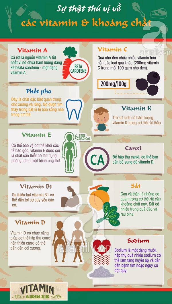 Sự thật thú vị về các loại vitamin và khoáng chất 1