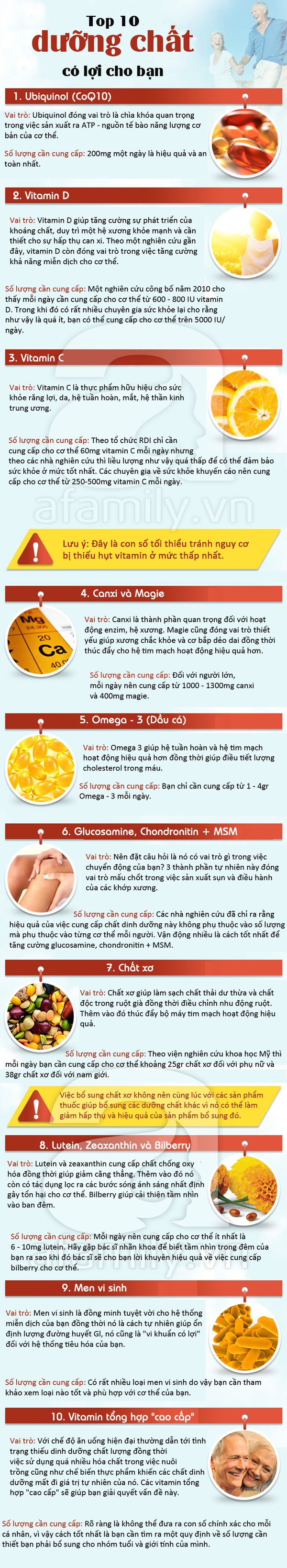 Top 10 dưỡng chất có lợi cho cơ thể của bạn  1