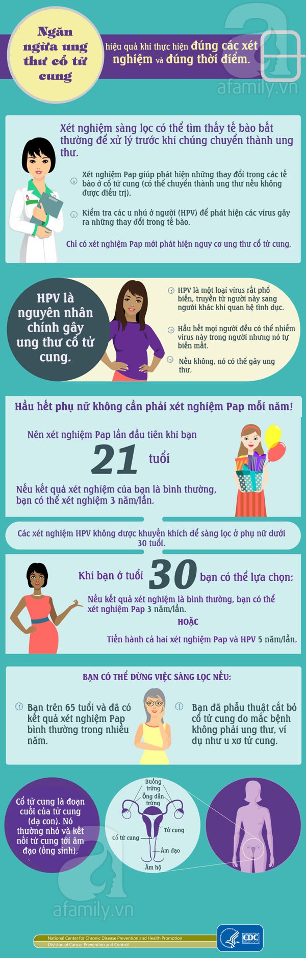 Cách tốt nhất để phòng ngừa ung thư cổ tử cung hiệu quả 1