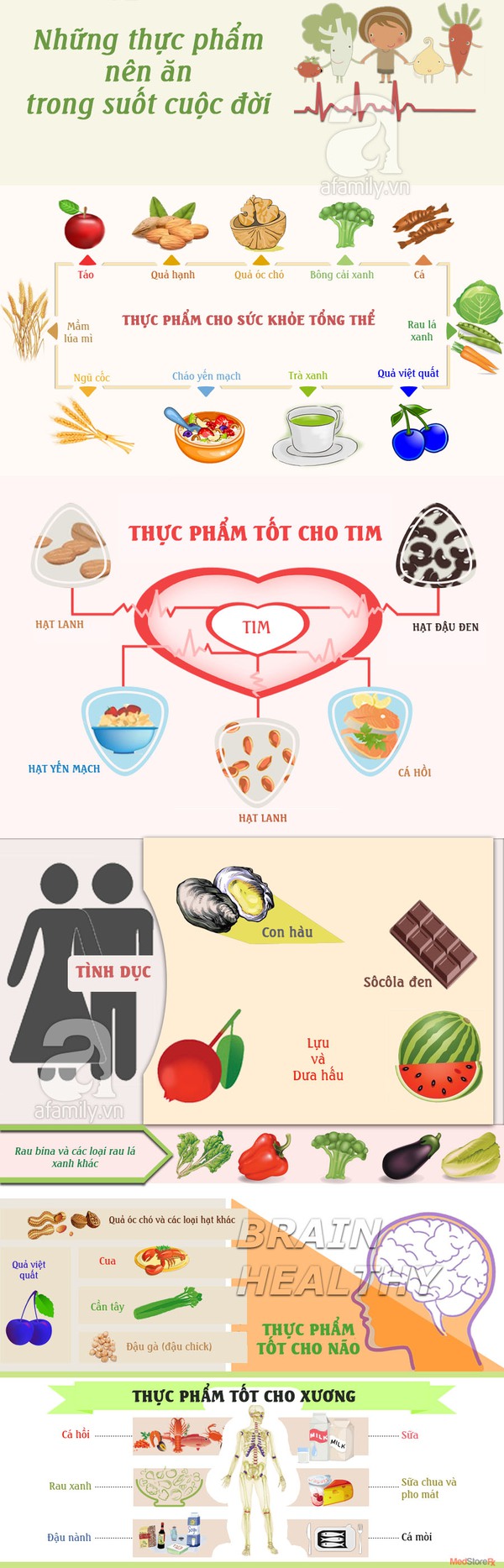 Những thực phẩm lành mạnh nên ăn trong suốt cuộc đời 1