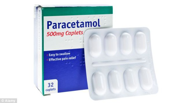 Phát hiện mới về thuốc giảm đau paracetamol 2