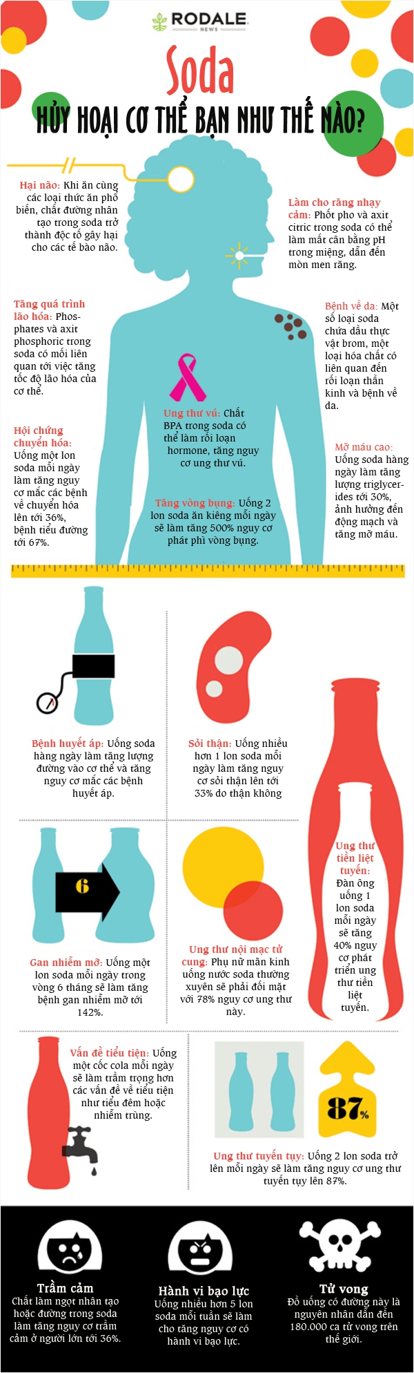 Những ảnh hưởng trầm trọng tới sức khỏe nếu uống nhiều nước soda 1