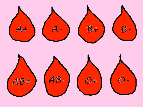 4 vấn đề sức khỏe được tiết lộ từ tên nhóm máu của bạn 2