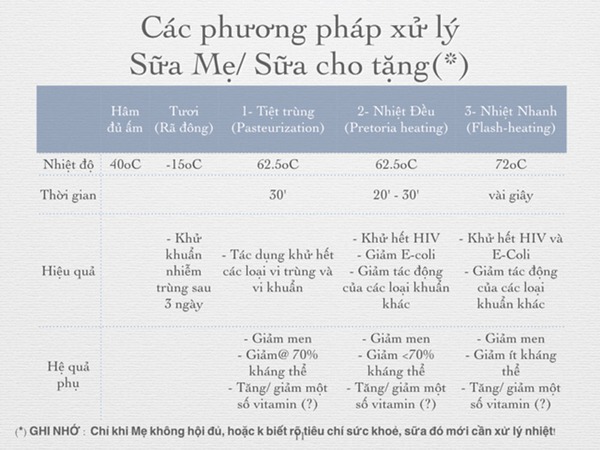 Cho sữa mẹ qua mạng: Hành động đẹp của những bà mẹ hiện đại 5