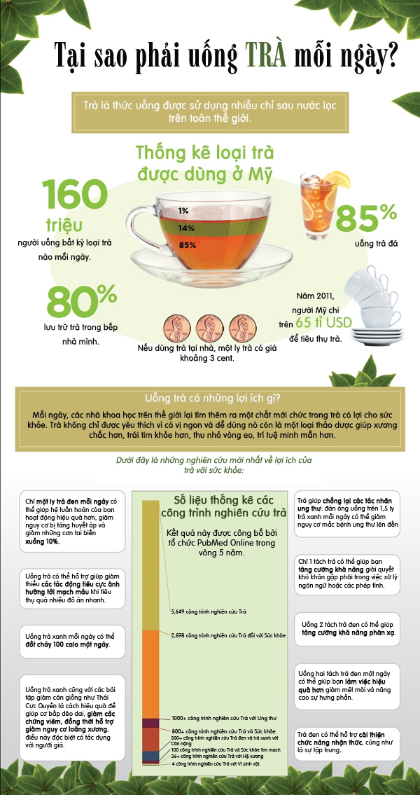 Lợi ích tuyệt vời của trà đối với sức khỏe con người  1