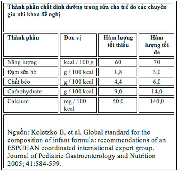 Quan chức Cục An toàn Thực phẩm 