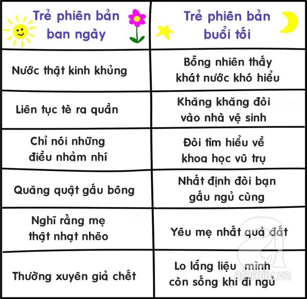 Làm cha mẹ