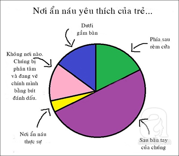 Làm cha mẹ