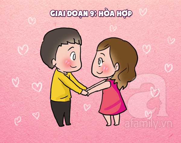 10 giai đoạn của các cặp đôi