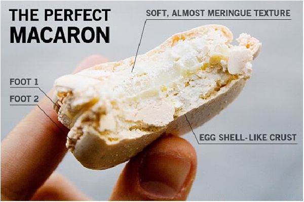 Macaron - món bánh 