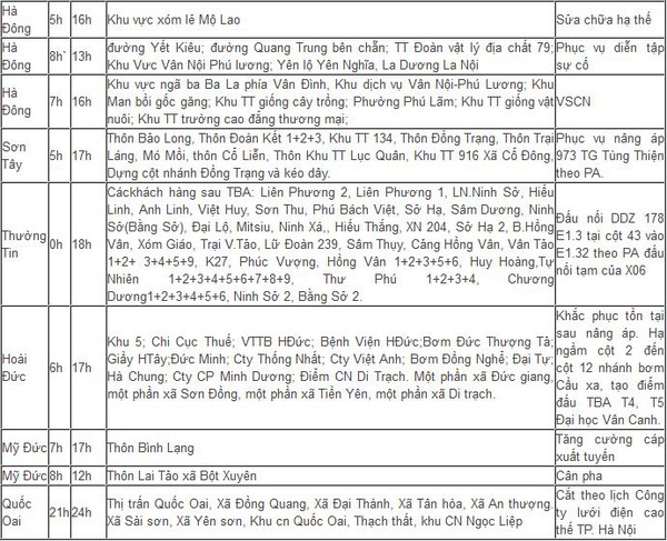N&oacute;ng cao độ, cư d&acirc;n mạng 