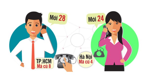 Hà nội: 24, TP.HCM: 28, đổi mã vùng điện thoại 59 tỉnh thành Hà nội: 24, TP.HCM: 28, đổi mã vùng điện thoại 59 tỉnh thành