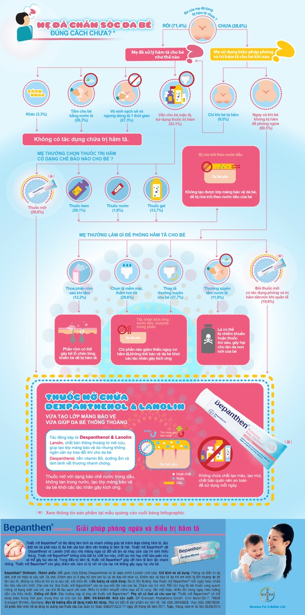  Mẹ đã chăm sóc da bé đúng cách chưa? 1