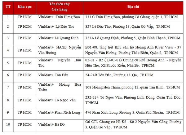 Khai trương VinMart Đồng Khởi và 10 VinMart+ tại TP. HCM 9