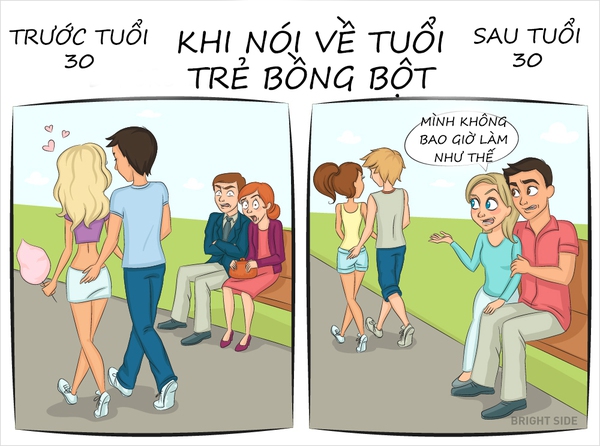 tuổi tác