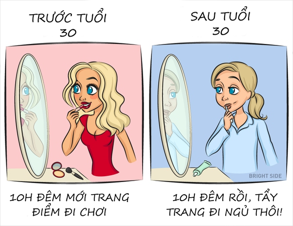 tuổi tác