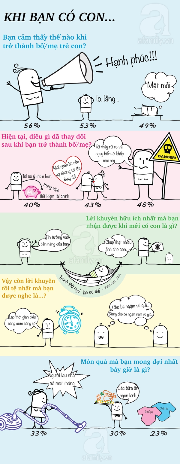Bật mí những điều thú vị chỉ khi làm cha mẹ bạn mới biết 1 Bật mí những điều thú vị chỉ khi làm cha mẹ bạn mới biết 1