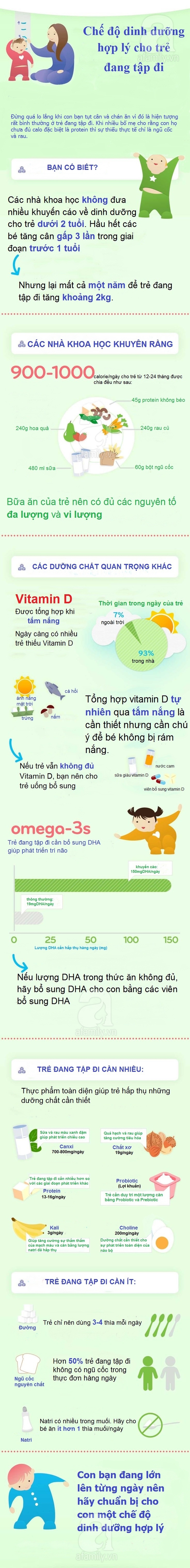 Chế độ dinh dưỡng giúp bé tập đi phát triển chiều cao tối ưu 1