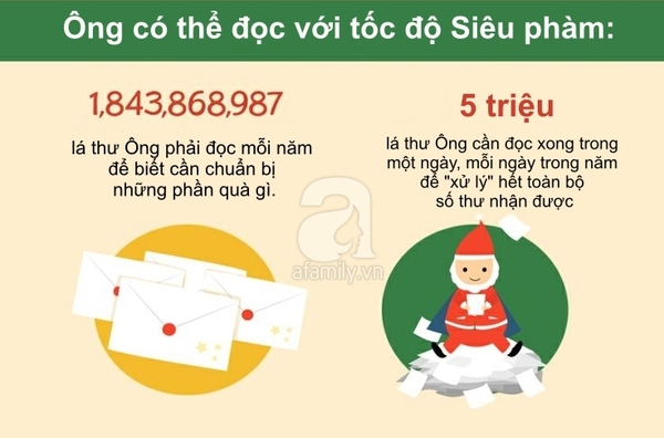 Những con số thú vị về ông già Noel bố mẹ nên kể cho con 2 Những con số thú vị về ông già Noel bố mẹ nên kể cho con 2