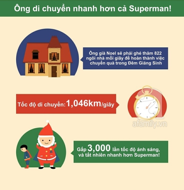 Những con số thú vị về ông già Noel bố mẹ nên kể cho con 6 Những con số thú vị về ông già Noel bố mẹ nên kể cho con 6