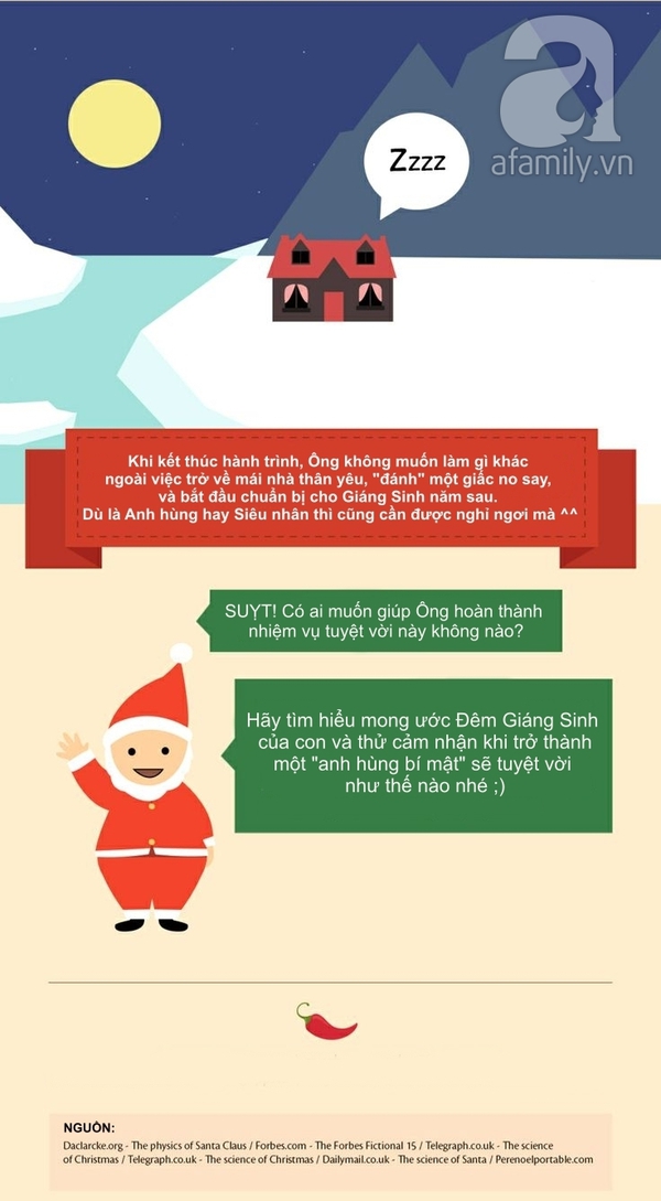 Những con số thú vị về ông già Noel bố mẹ nên kể cho con 8 Những con số thú vị về ông già Noel bố mẹ nên kể cho con 8