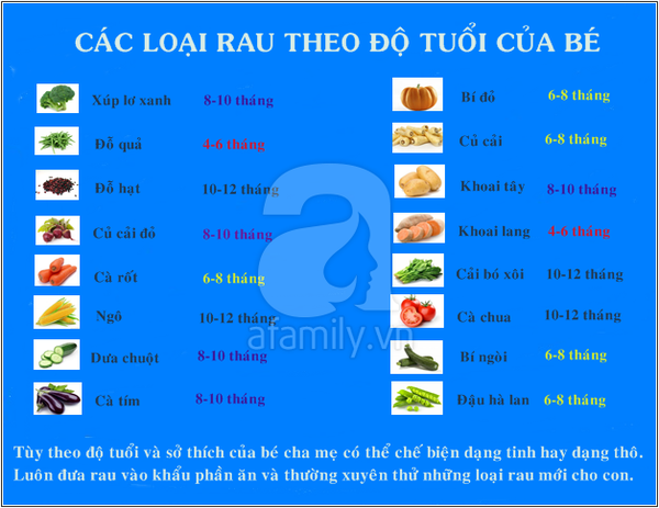 Gợi ý mẹ chọn loại rau phù hợp với độ tuổi của bé   1