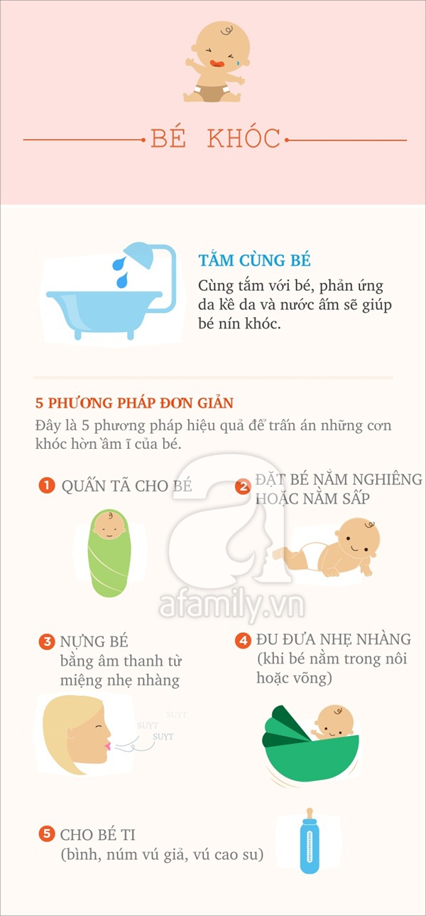 Từ A-Z những điều bố mẹ cần biết khi chăm sóc con nhỏ 2