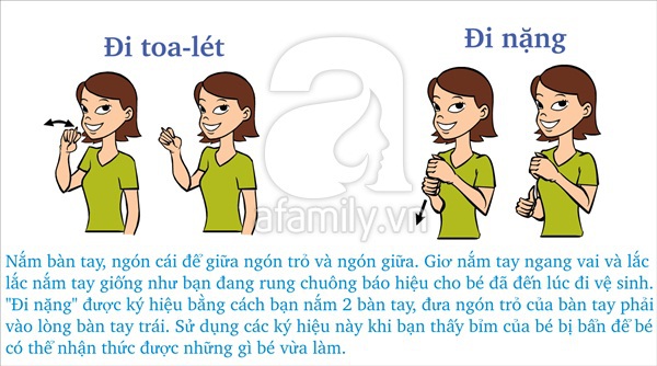 Giúp bố mẹ nói chuyện với bé chưa biết nói bằng kí hiệu 4