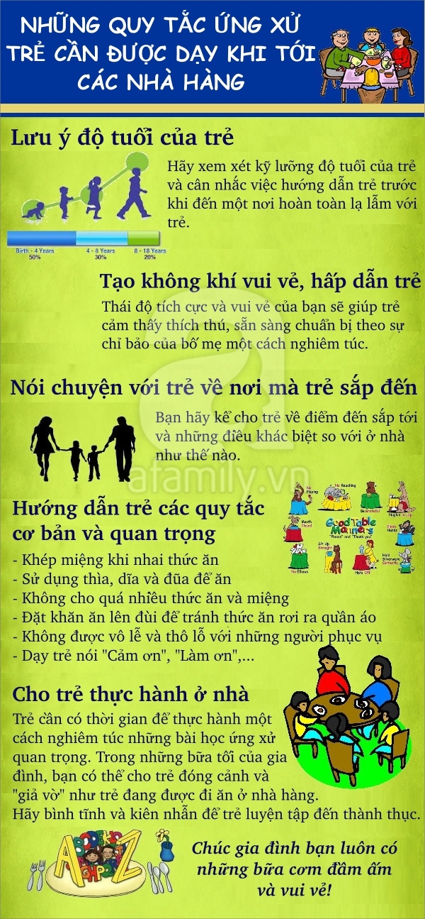 Quy tắc ứng xử cần dạy con khi đi ăn ở các nhà hàng 1