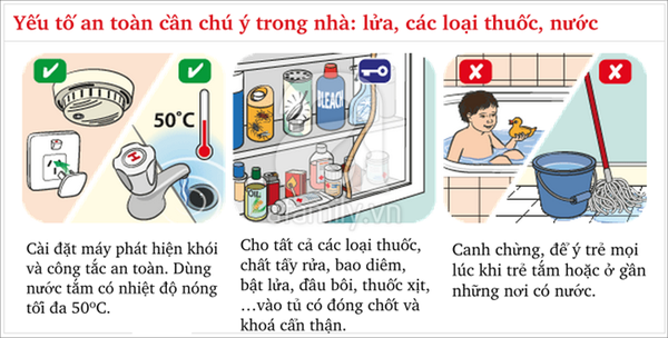 "Điểm danh" những nguy hiểm ngay trong nhà đối với trẻ  1